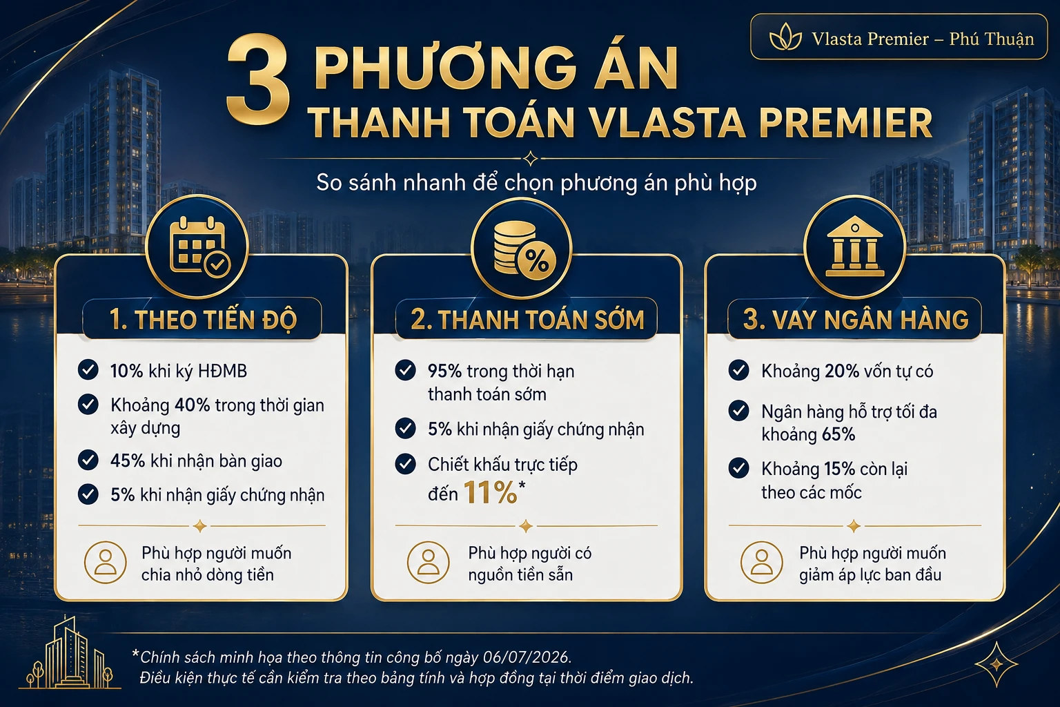 3 phương án thanh toán Vlasta Premier gồm thanh toán theo tiến độ, thanh toán sớm và vay ngân hàng